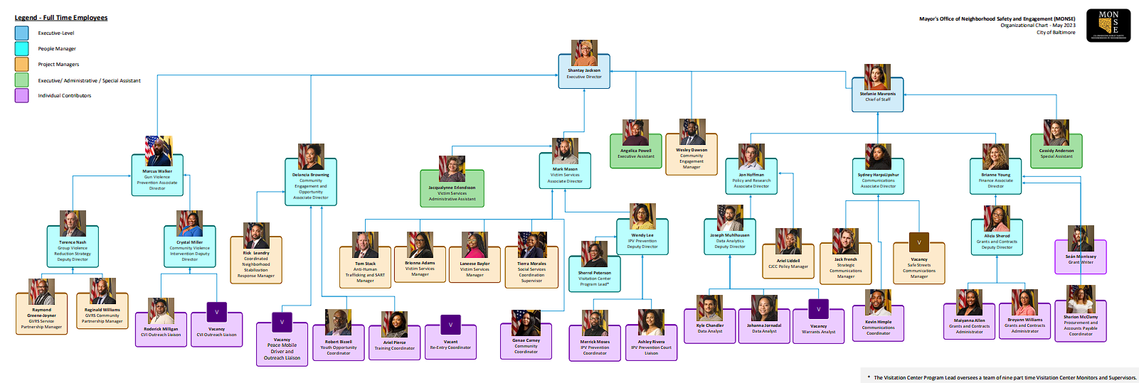 MONSE Staff Organizational Chart with Photos 